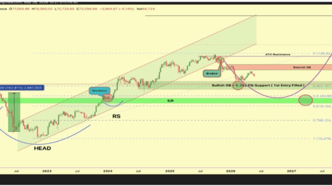 The Bitcoin ‘Dream Entry’ To Wait For Before The Run-Up To $300,000