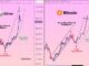 Bitcoin silver