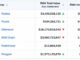 Solana Hits 300,000 RWA Holders as Ethereum's $16.3 Billion Value Lead Starts to Slip – Bitcoin News