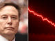 SpaceX Plunges to New Low as Musk’s Fortune Bleeds $35 Billion in One Day