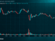 Bitcoin Firm Strive Launches SATS Stock With 15% Dividend After Raising $630M